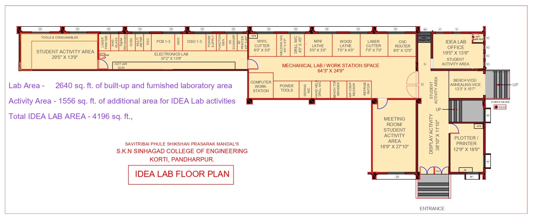 AICTE IDEA Lab